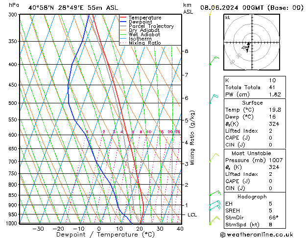 Model temps GFS Sa 08.06.2024 00 UTC