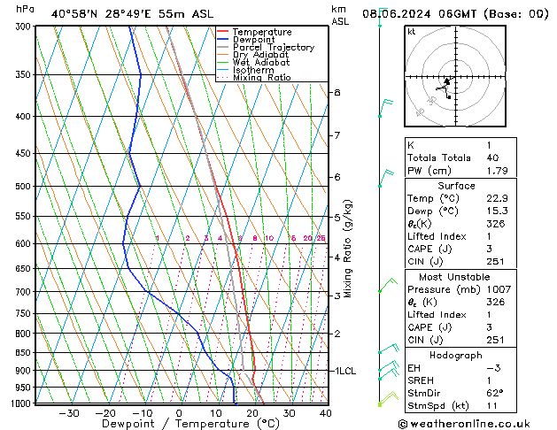 Model temps GFS Sa 08.06.2024 06 UTC