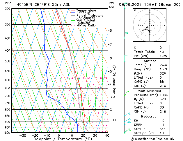 Model temps GFS Cts 08.06.2024 15 UTC