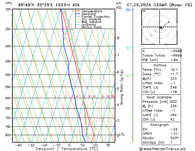 Model temps GFS Cu 07.06.2024 03 UTC