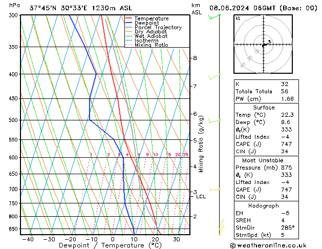 Model temps GFS Sa 08.06.2024 06 UTC