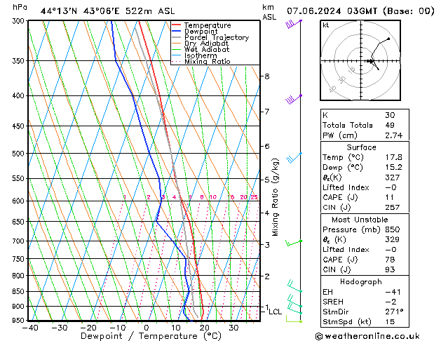 Model temps GFS Fr 07.06.2024 03 UTC