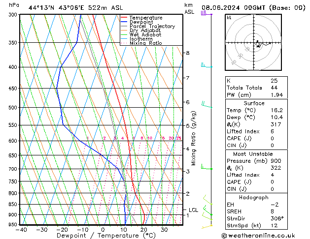 Model temps GFS sáb 08.06.2024 00 UTC