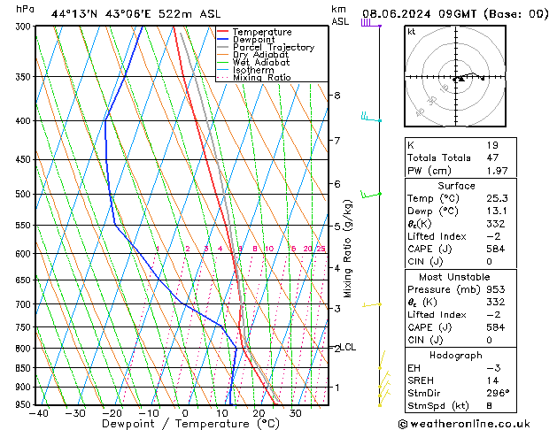 Model temps GFS Sa 08.06.2024 09 UTC