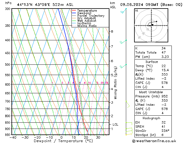 Model temps GFS Вс 09.06.2024 09 UTC