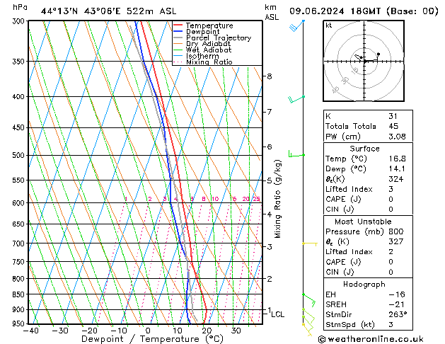 Model temps GFS Вс 09.06.2024 18 UTC