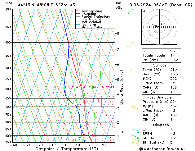 Model temps GFS пн 10.06.2024 06 UTC