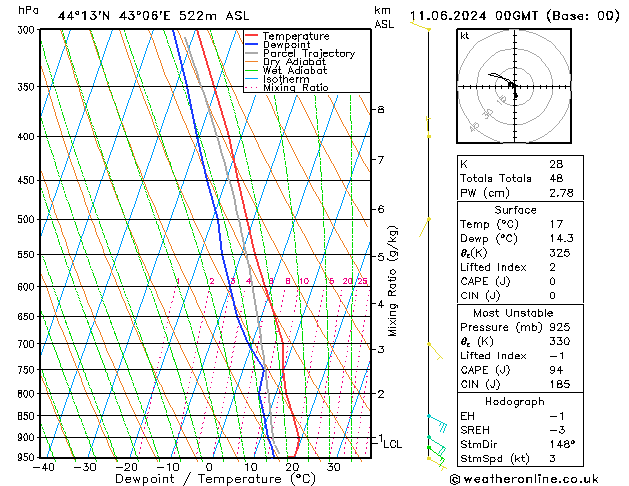 Model temps GFS Tu 11.06.2024 00 UTC