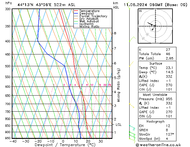 Model temps GFS Tu 11.06.2024 06 UTC