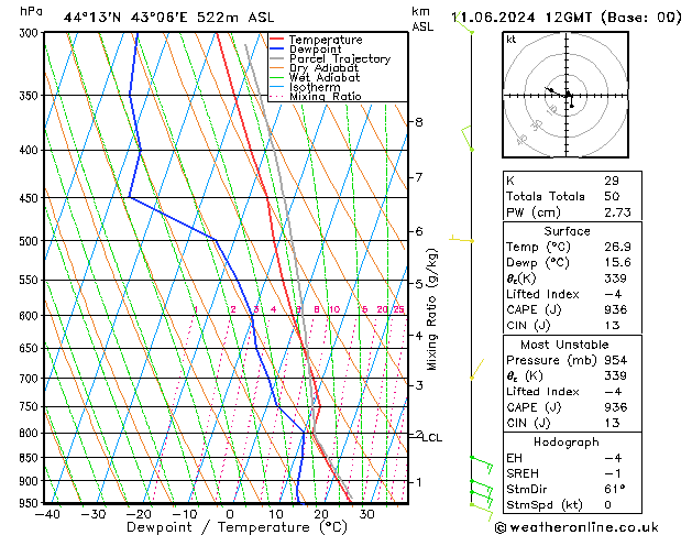 Model temps GFS Tu 11.06.2024 12 UTC