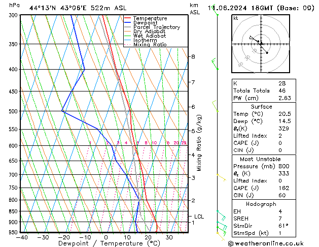 Model temps GFS Tu 11.06.2024 18 UTC