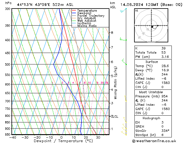 Model temps GFS Sex 14.06.2024 12 UTC