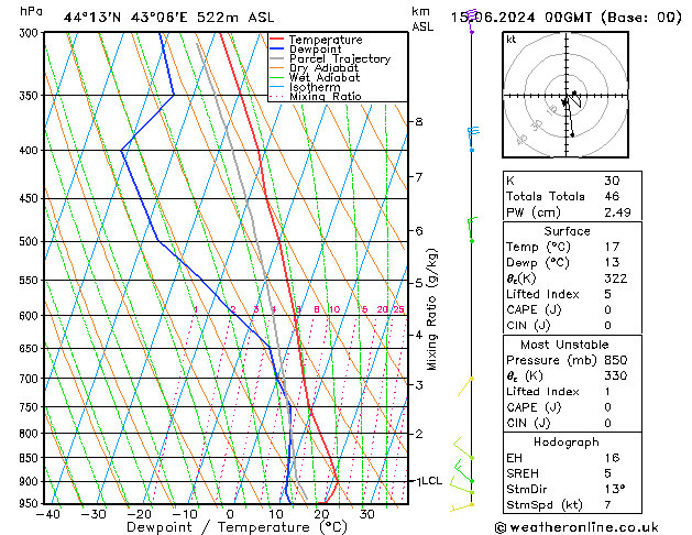 Model temps GFS сб 15.06.2024 00 UTC