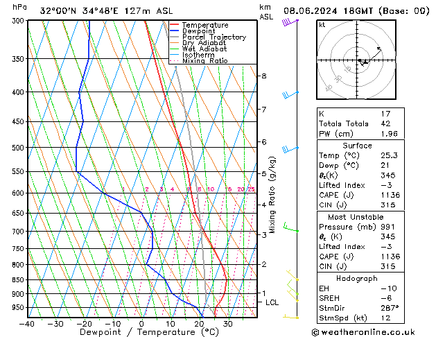 Model temps GFS so. 08.06.2024 18 UTC