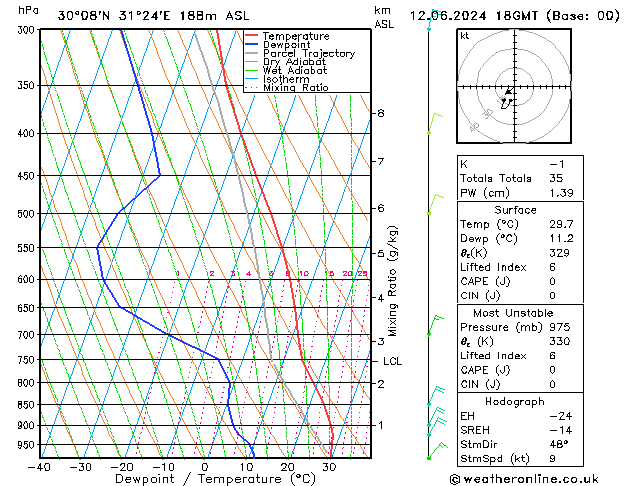 Model temps GFS śro. 12.06.2024 18 UTC