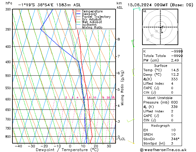 Model temps GFS So 15.06.2024 00 UTC