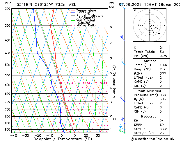 Model temps GFS Pá 07.06.2024 15 UTC