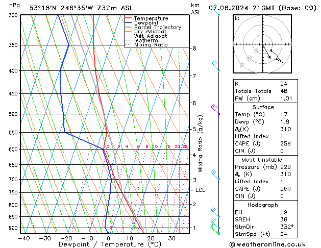 Model temps GFS Cu 07.06.2024 21 UTC