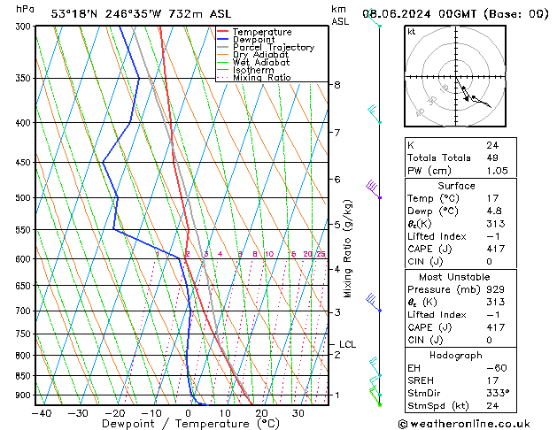 Model temps GFS Sa 08.06.2024 00 UTC