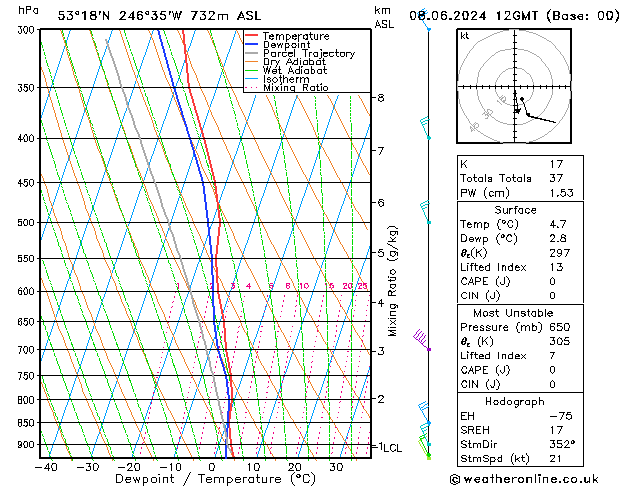 Model temps GFS so. 08.06.2024 12 UTC