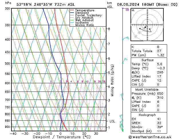 Model temps GFS sáb 08.06.2024 18 UTC