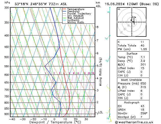 Modell Radiosonden GFS Mo 10.06.2024 12 UTC