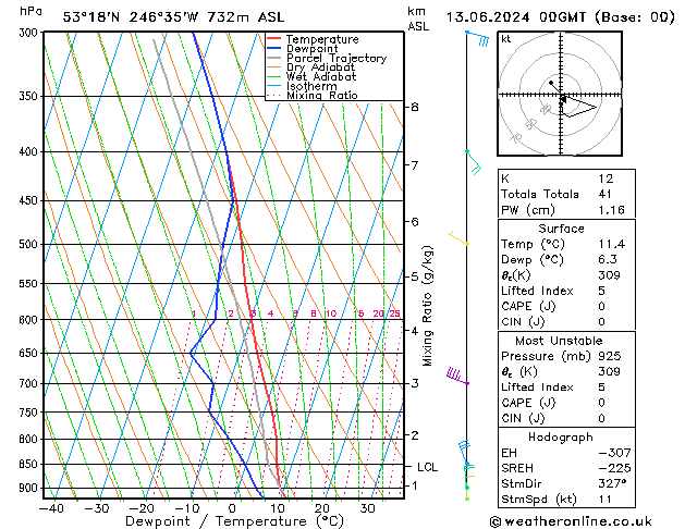 Model temps GFS Čt 13.06.2024 00 UTC