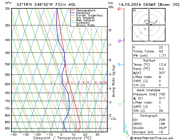 Model temps GFS Sex 14.06.2024 06 UTC