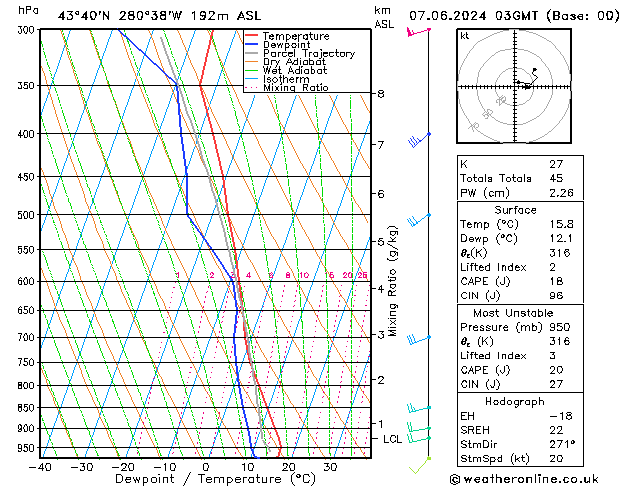 Model temps GFS pt. 07.06.2024 03 UTC