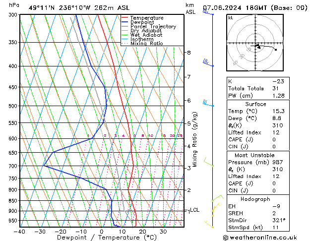 Model temps GFS vr 07.06.2024 18 UTC