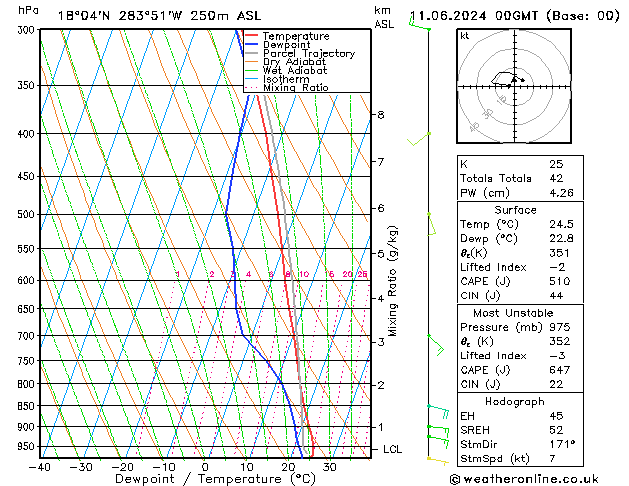 Model temps GFS Tu 11.06.2024 00 UTC