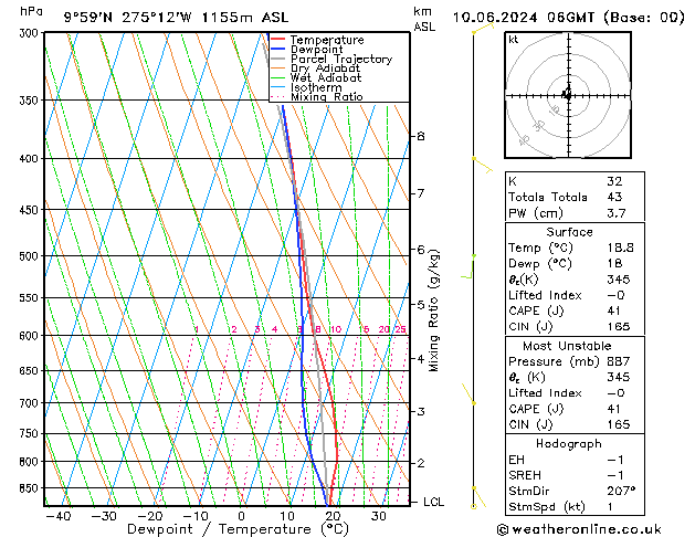 Model temps GFS пн 10.06.2024 06 UTC