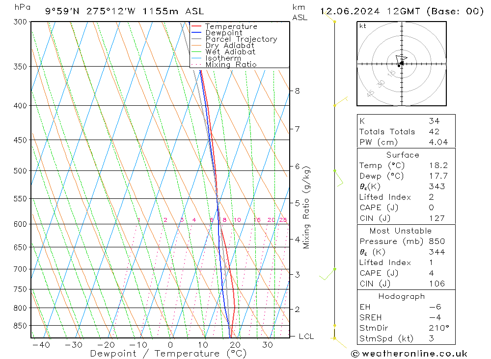 Modell Radiosonden GFS Mi 12.06.2024 12 UTC