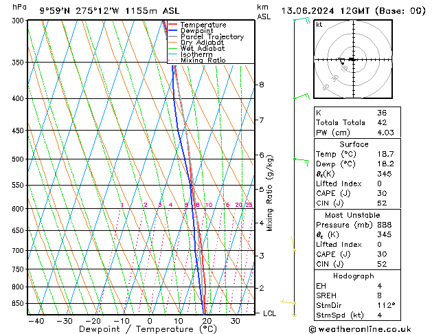 Modell Radiosonden GFS Do 13.06.2024 12 UTC