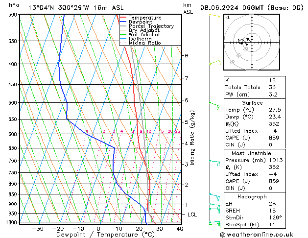 Model temps GFS Cts 08.06.2024 06 UTC