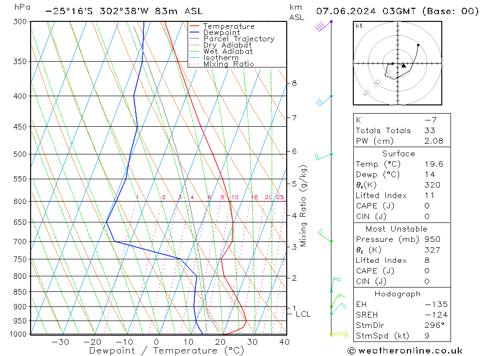 Model temps GFS Cu 07.06.2024 03 UTC