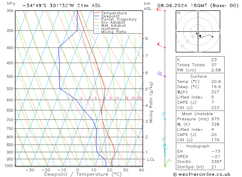 Model temps GFS Sa 08.06.2024 18 UTC