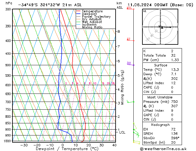 Model temps GFS Sa 11.06.2024 00 UTC