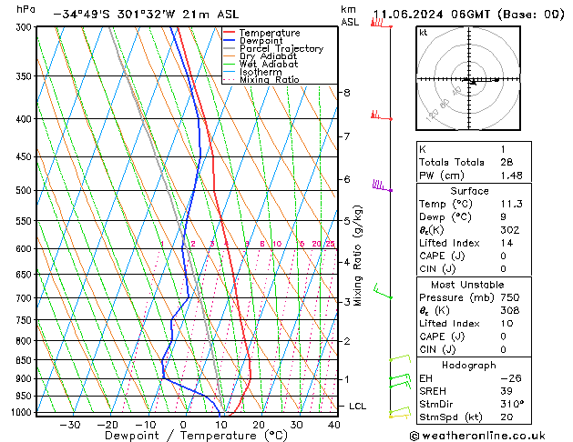 Model temps GFS вт 11.06.2024 06 UTC