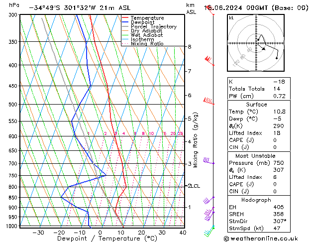 Model temps GFS sáb 15.06.2024 00 UTC