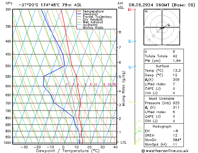 Model temps GFS So 08.06.2024 06 UTC