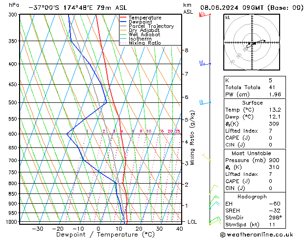 Model temps GFS Sa 08.06.2024 09 UTC