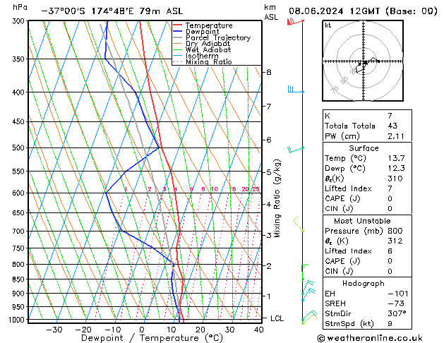 Model temps GFS so. 08.06.2024 12 UTC