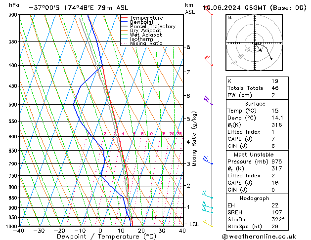 Model temps GFS Mo 10.06.2024 06 UTC