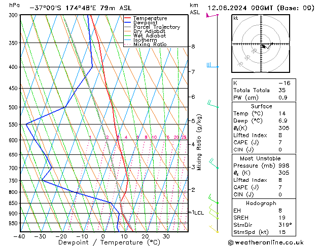 Model temps GFS ср 12.06.2024 00 UTC