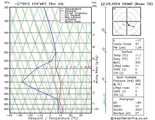 Model temps GFS We 12.06.2024 06 UTC