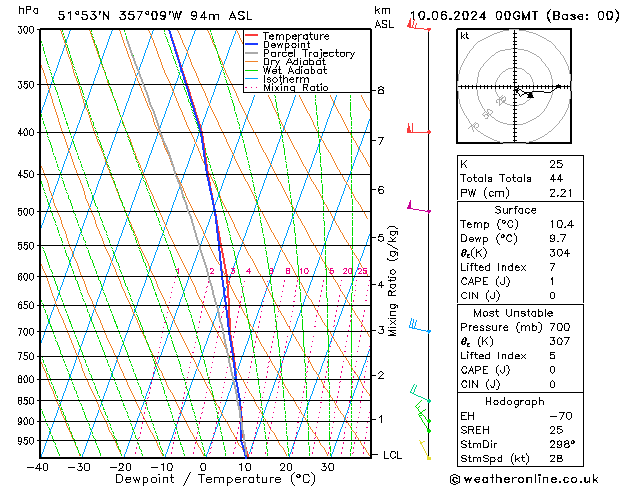 Model temps GFS Mo 10.06.2024 00 UTC