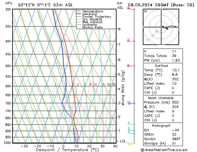 Model temps GFS Sa 08.06.2024 06 UTC