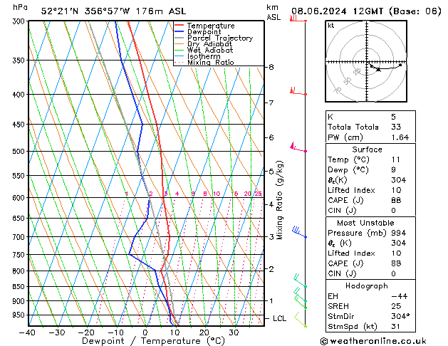 Model temps GFS sáb 08.06.2024 12 UTC