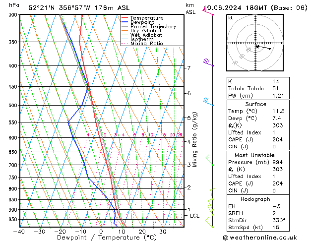 Modell Radiosonden GFS Mo 10.06.2024 18 UTC